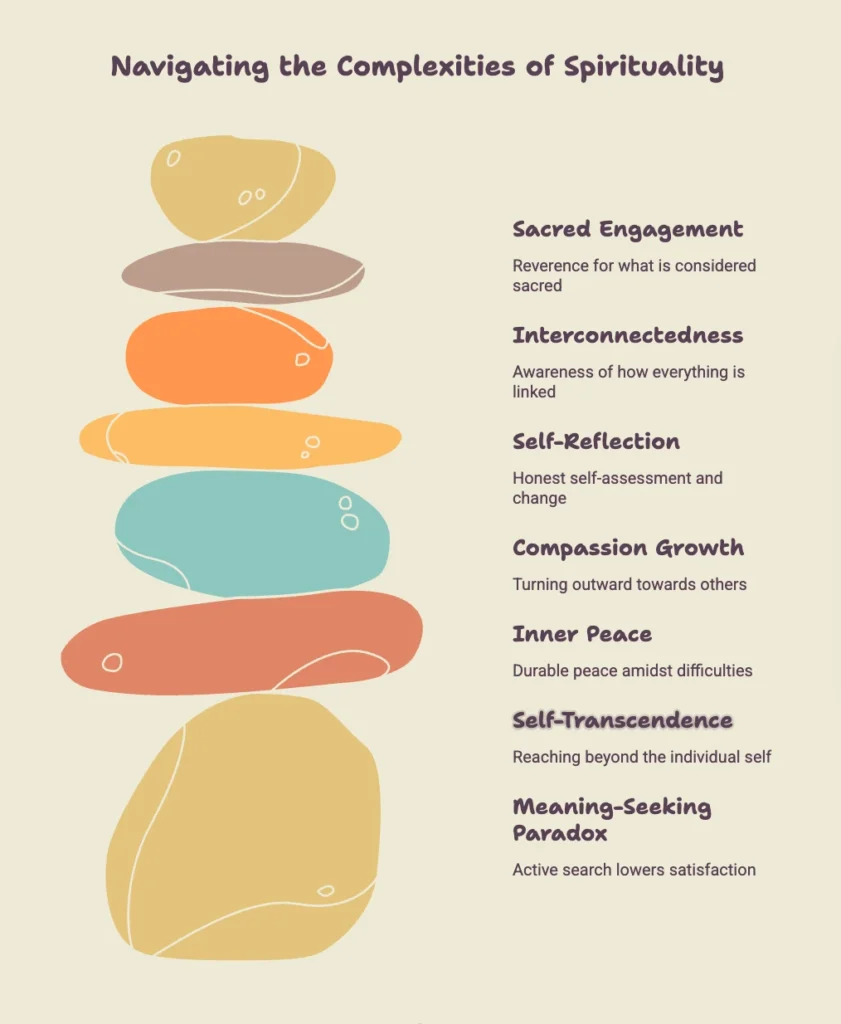 7 Core Dimensions of Spirituality