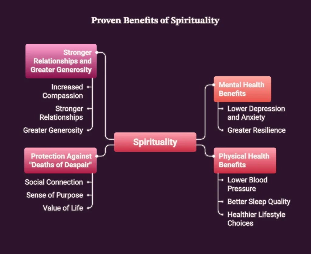 The Proven Benefits of Spirituality_What Science Says