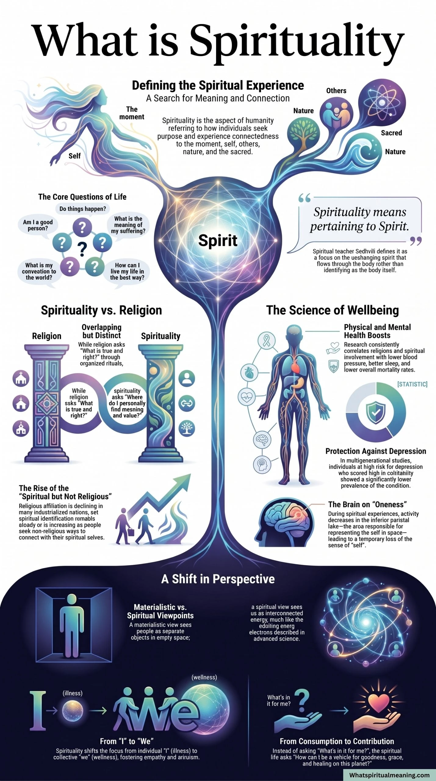 What is spirituality? Real definition and scope